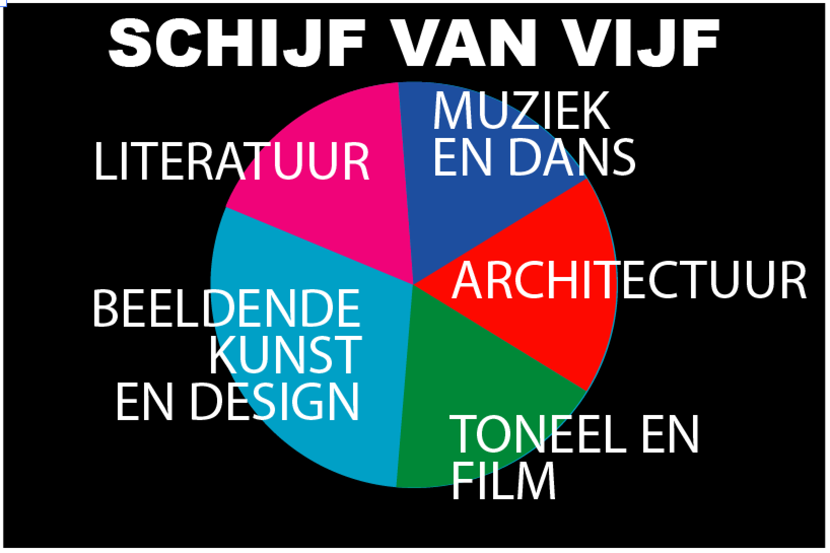 Kunst en gezondheid